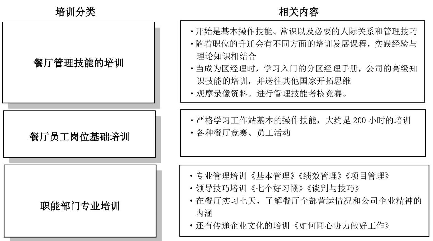 肯德基加盟模式盈利模式,肯德基连锁经营模式的缺点