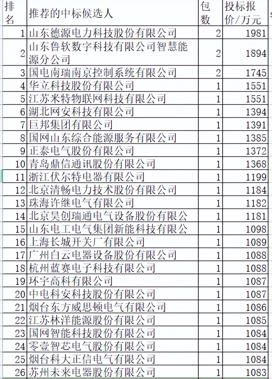 许继和正泰哪个好,许继电和正泰电气哪个好