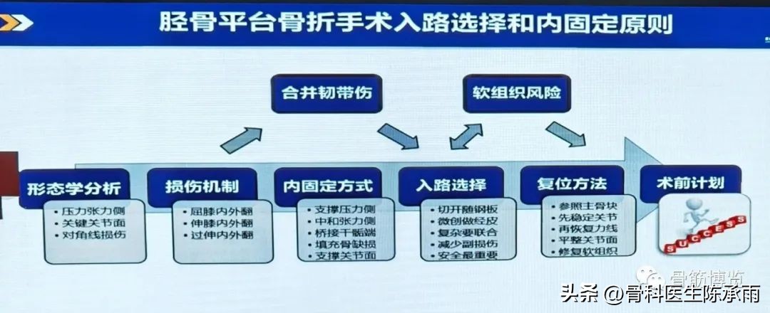 国家卫健委主办的骨创伤专项能力培训项目----下肢损伤学习班