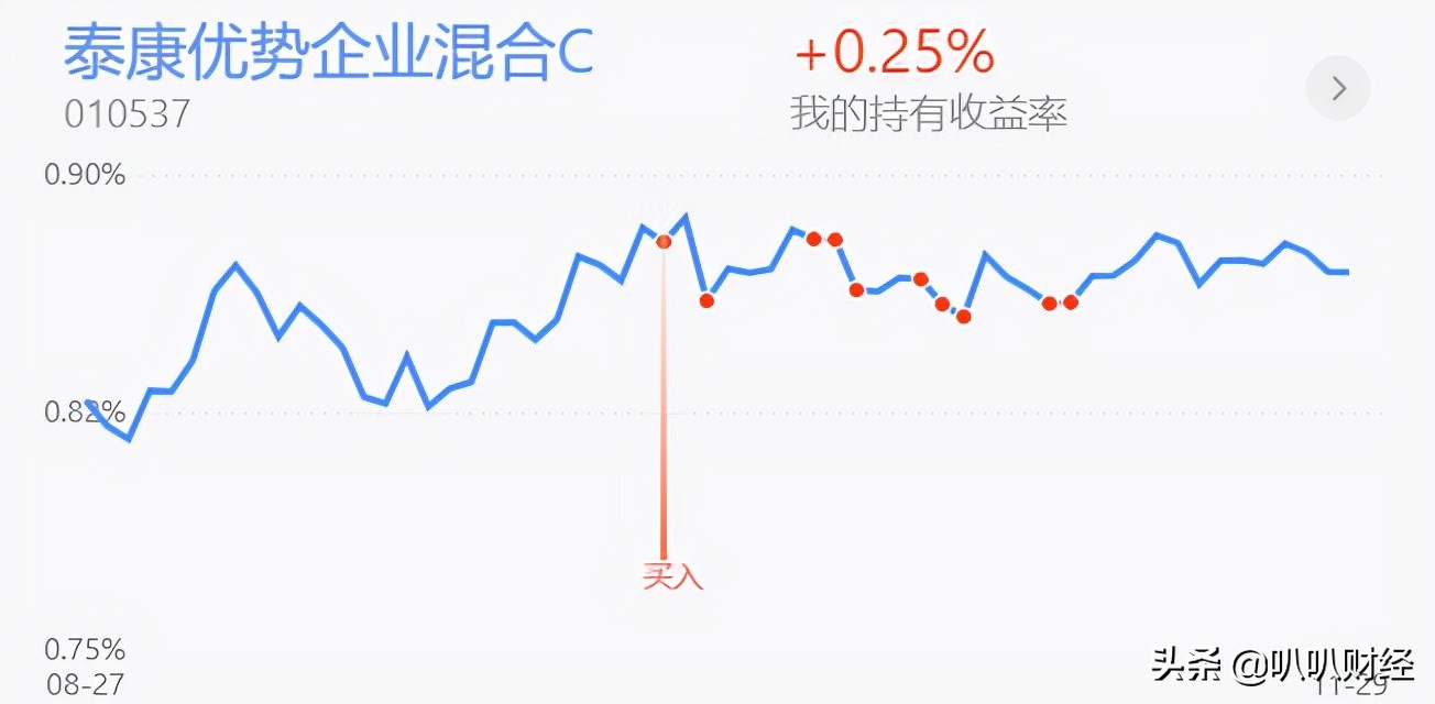 利好当前，医药板块为什么不涨？新能源、半导体、白酒分析及策略