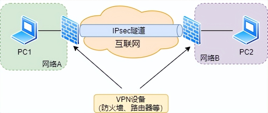 防火墙入门基础知识,防火墙基础知识教程