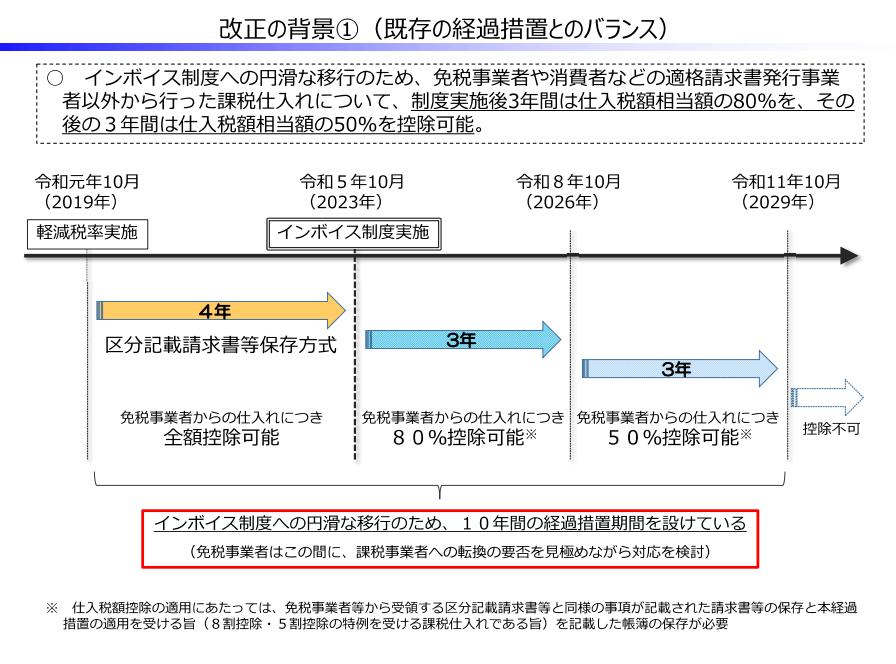 日本jct注册后如何抵扣,日本jct注册后可以取消吗