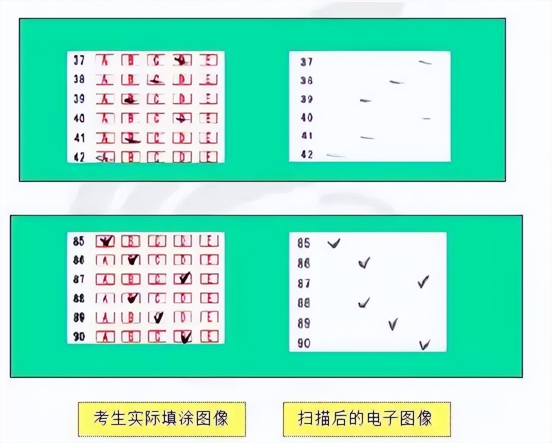 高考答题卡样式及答题要求,2021高考答题卡注意事项