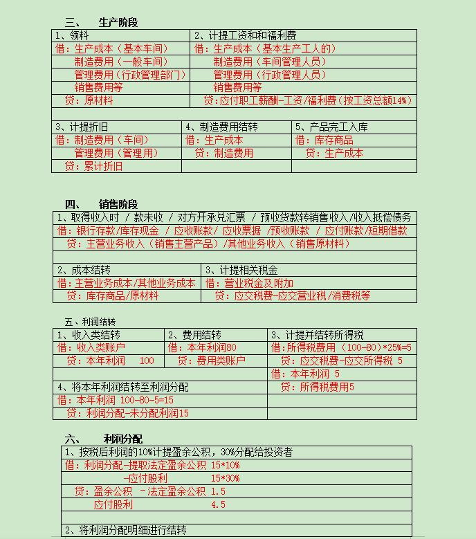会计分录大全最实用电子表格,会计分录快速排版