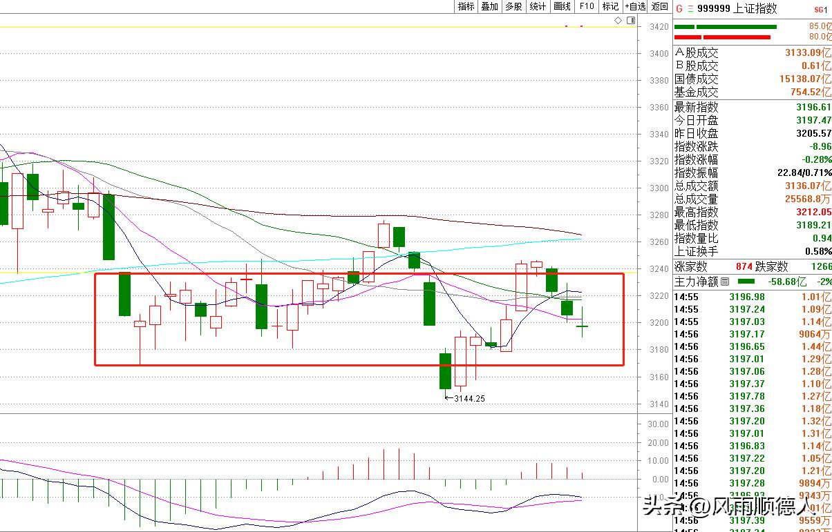 数据前瞻：财长访华结束，“七翻身”没有出现，下周A股要防守？
