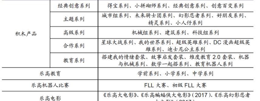 10倍的价格买乐高积木，我们是交了智商税还是真正的物有所值？