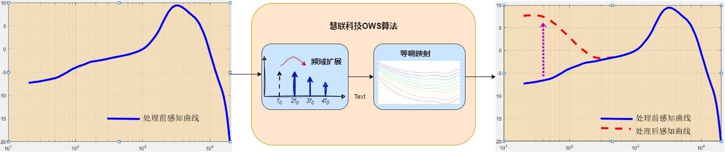 不入耳的耳机无线蓝牙销量第一,不入耳耳机最新款升级版第一名