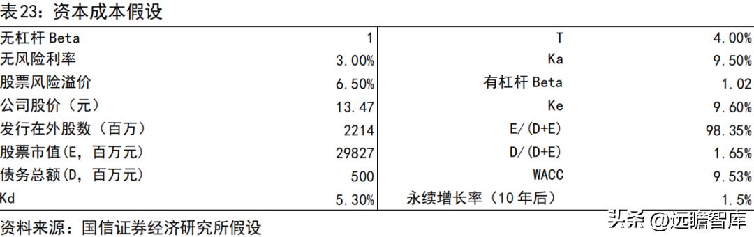 宇通客车2019年何去何从,宇通客车最新分析