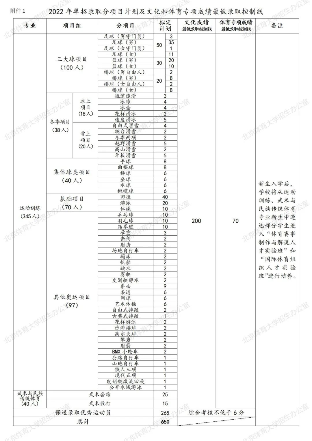 沈阳体院体育单招,成都体院体育单招