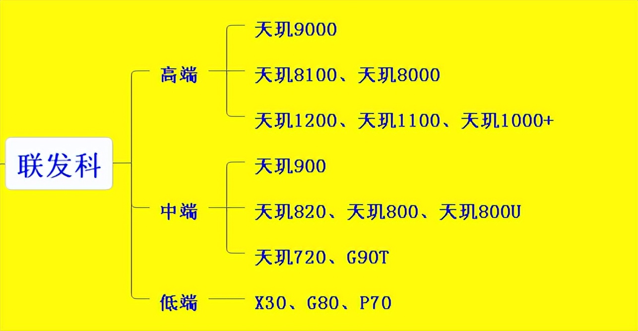 2022年如何选择性能好的手机,2022年手机建议买哪款