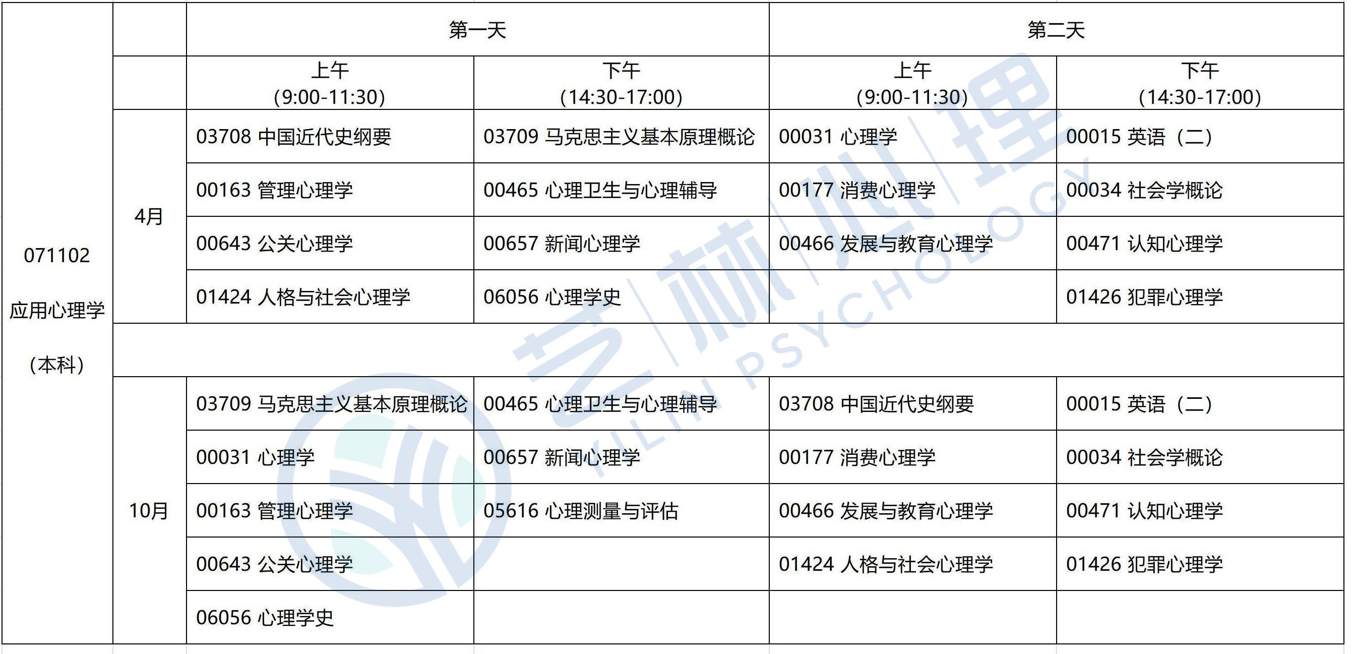 重庆师范大学重庆文理学院应用心理学（本科）自考指南