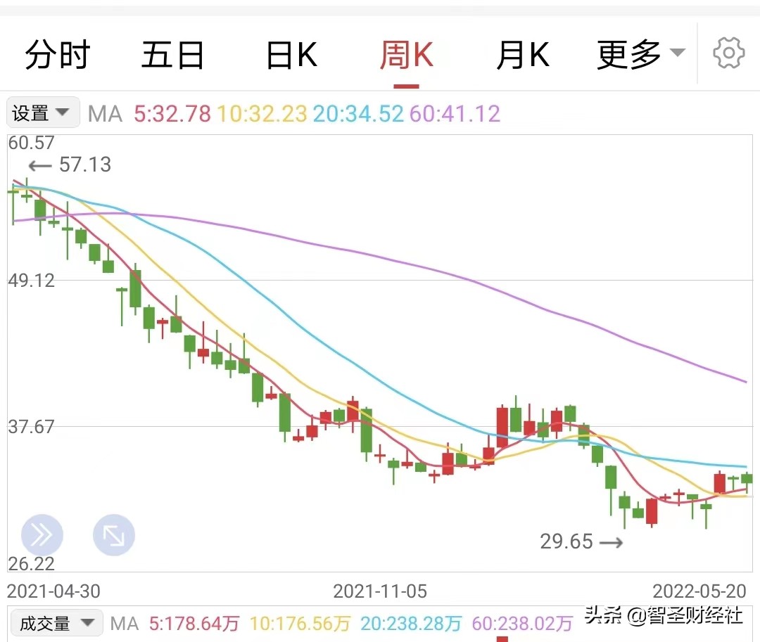 格力电器从上市到现在涨价多少,格力变天的原因