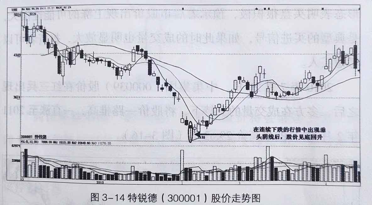 一本书读懂k线图,一本书读懂k线图书封面