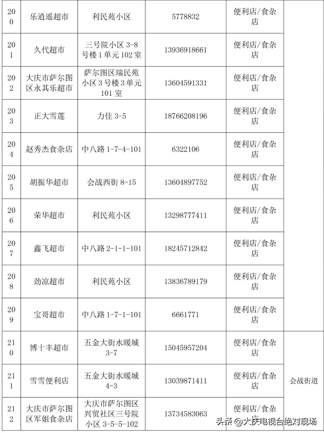 大庆临时管控最新消息,大庆市萨尔图区应急管理局电话