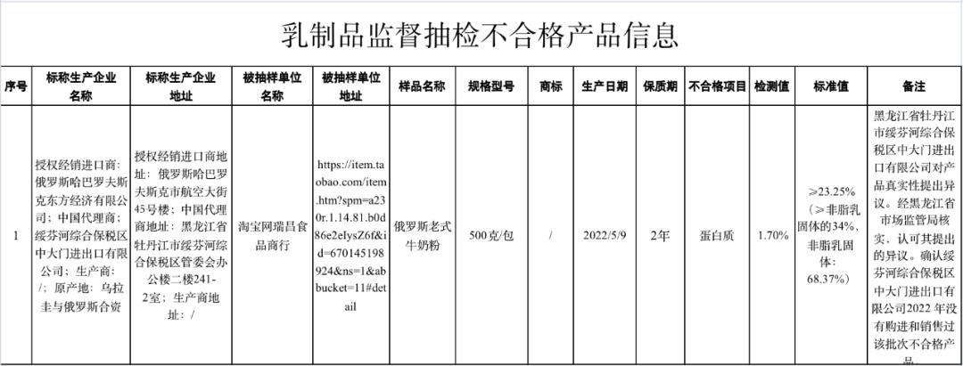 当心这六批次食品抽检不合格,曝光这28批次食品抽检不合格