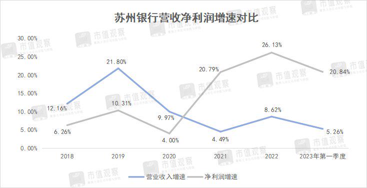 苏州银行利息,苏州银行收益预期