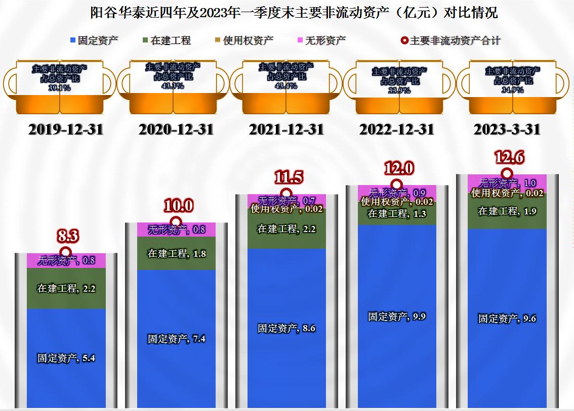 阳谷华泰行业地位,华泰橡胶助剂
