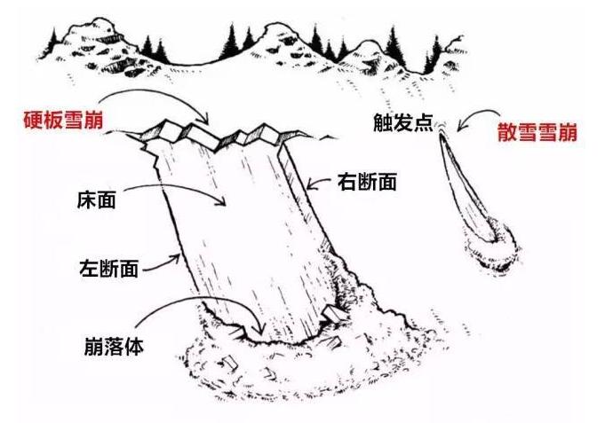云南雪崩景区图片,云南雪崩风景