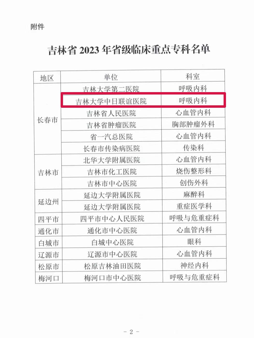 喜报！吉大三院呼吸内科成功获批吉林省2023年省级临床重点专科建设项目