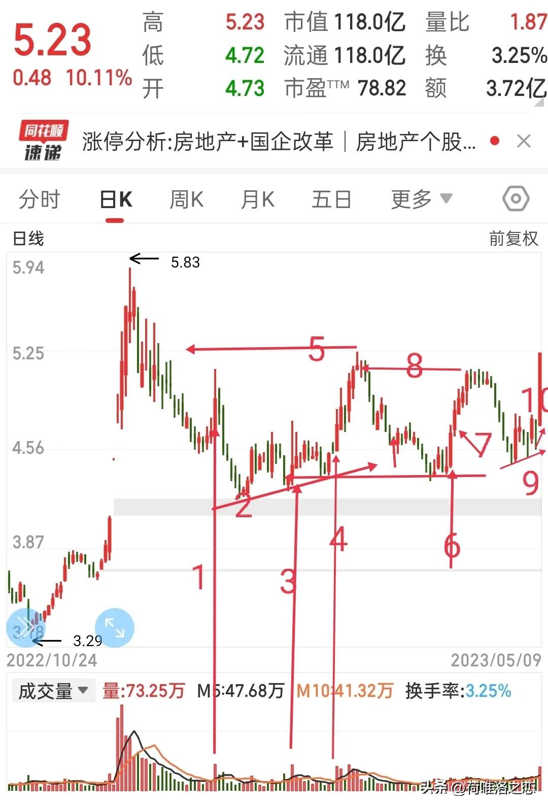 复习昨天的知识怎么表达,黄金盘面分析及操作策略