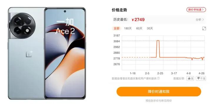 4月高端畅销机型,4月新机旗舰机