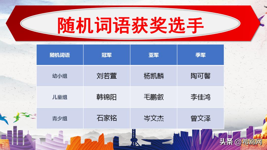 环球记忆锦标赛全国巡讲,环球青少年记忆锦标赛