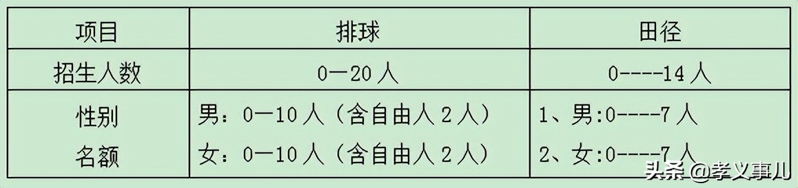 24年山西孝义体育特长生报名,山西体育特长生升学规划