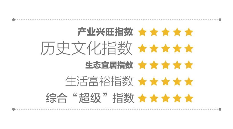 中国四季如春的小县城,中国最暖和的小县城