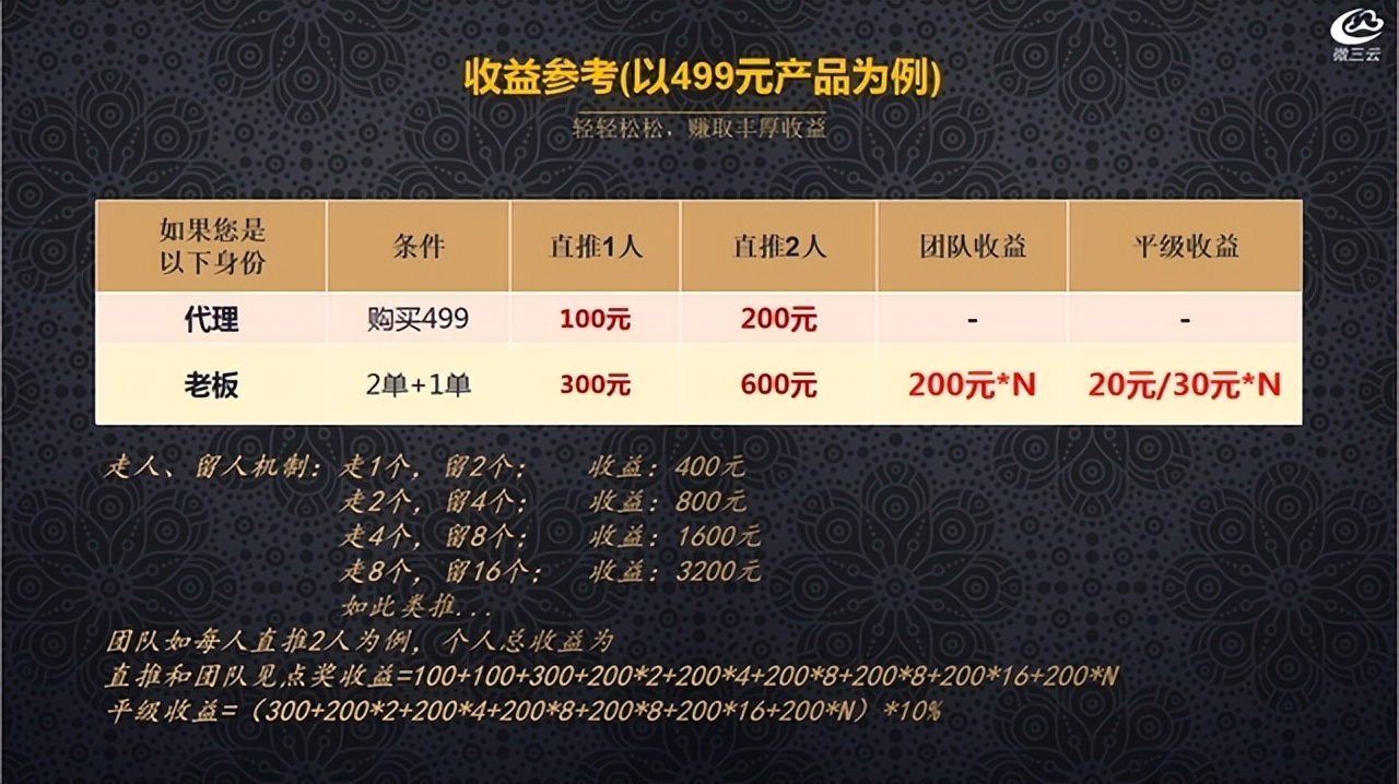 社交电商线上引流方案,破局社交电商引流思路