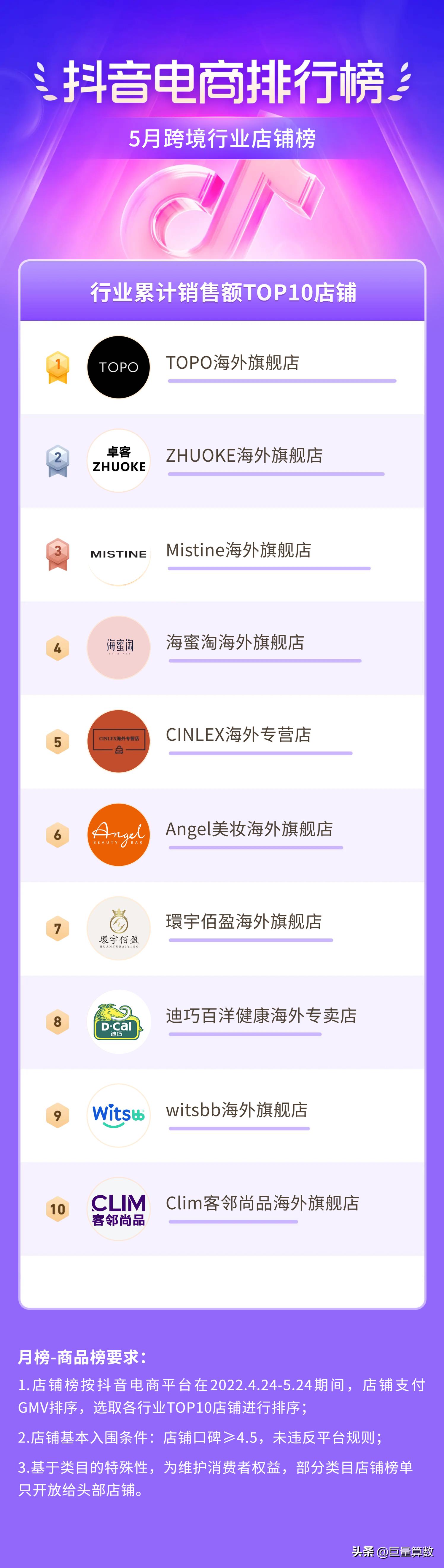 抖音11月份电商热度排行榜,抖音电商数据排行榜在哪看