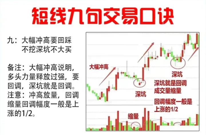 短线炒股到底能不能赚钱,短线炒股可以赚20w吗