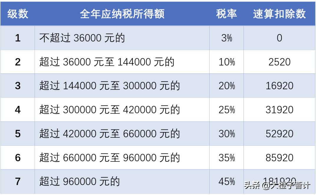 个税中劳务所得怎么纳税,劳务报酬所得超6万如何纳税