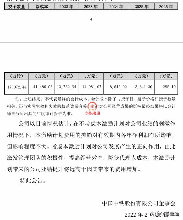 中铁给员工发奖励,中国中铁股权激励