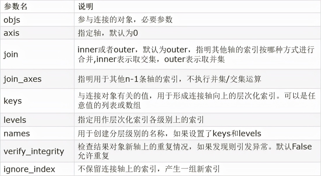 Python数据分析期末速成,python数据分析实训报告总结