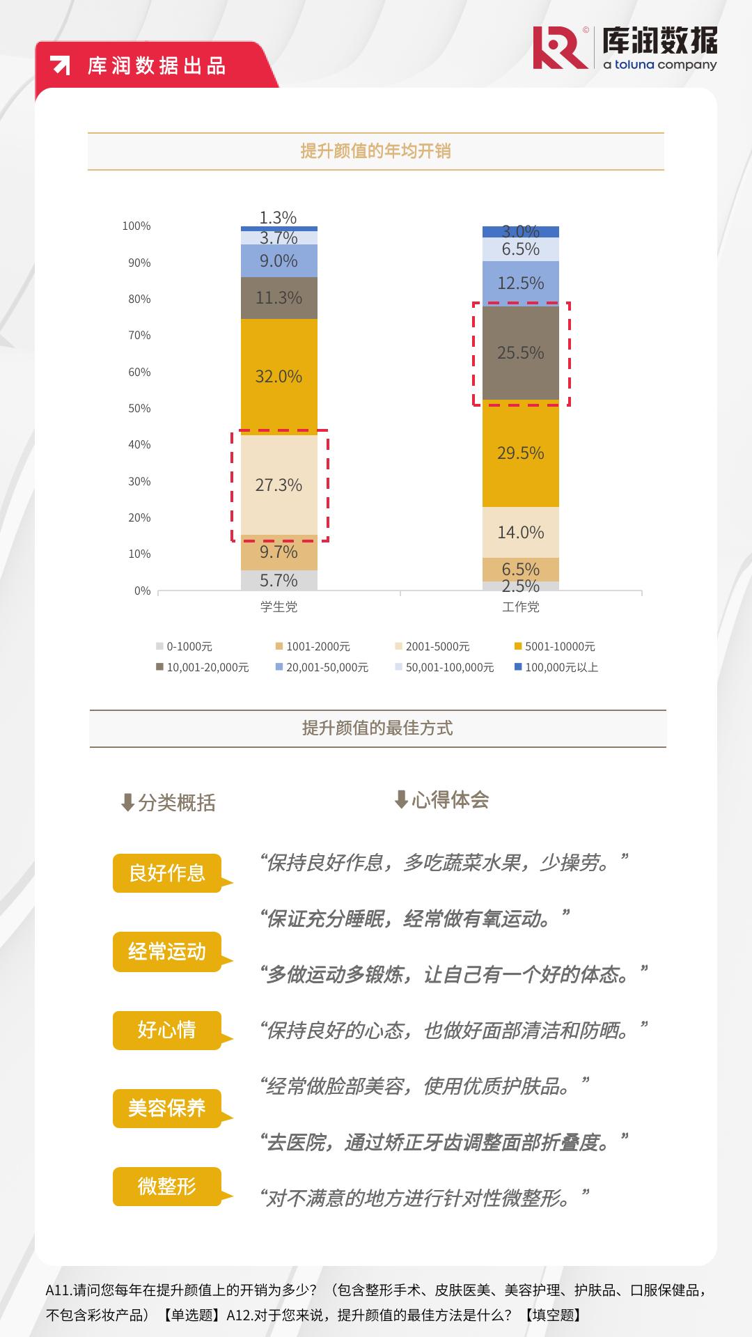 通过微整面部改变面相会改命吗,用美妆解决容貌焦虑的五个方法