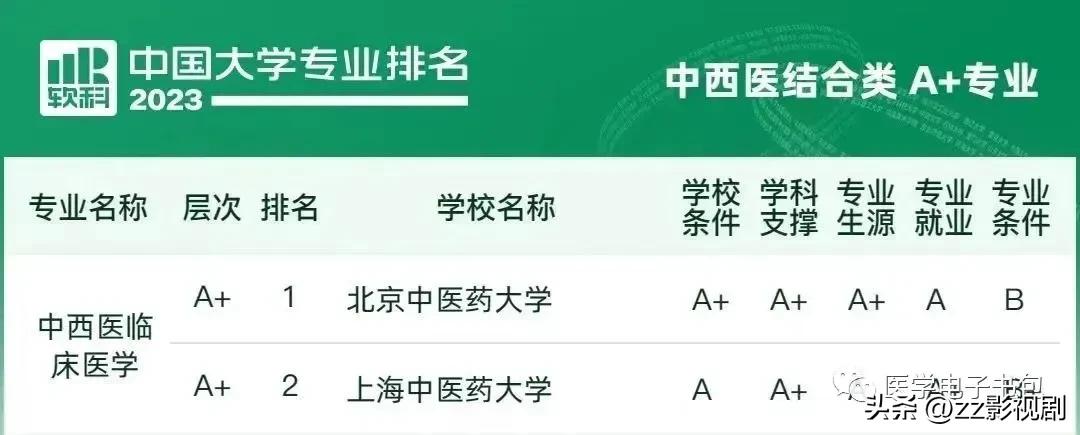 2021高考热门专业排名前十名文科,医学类最热门的十大高考专业