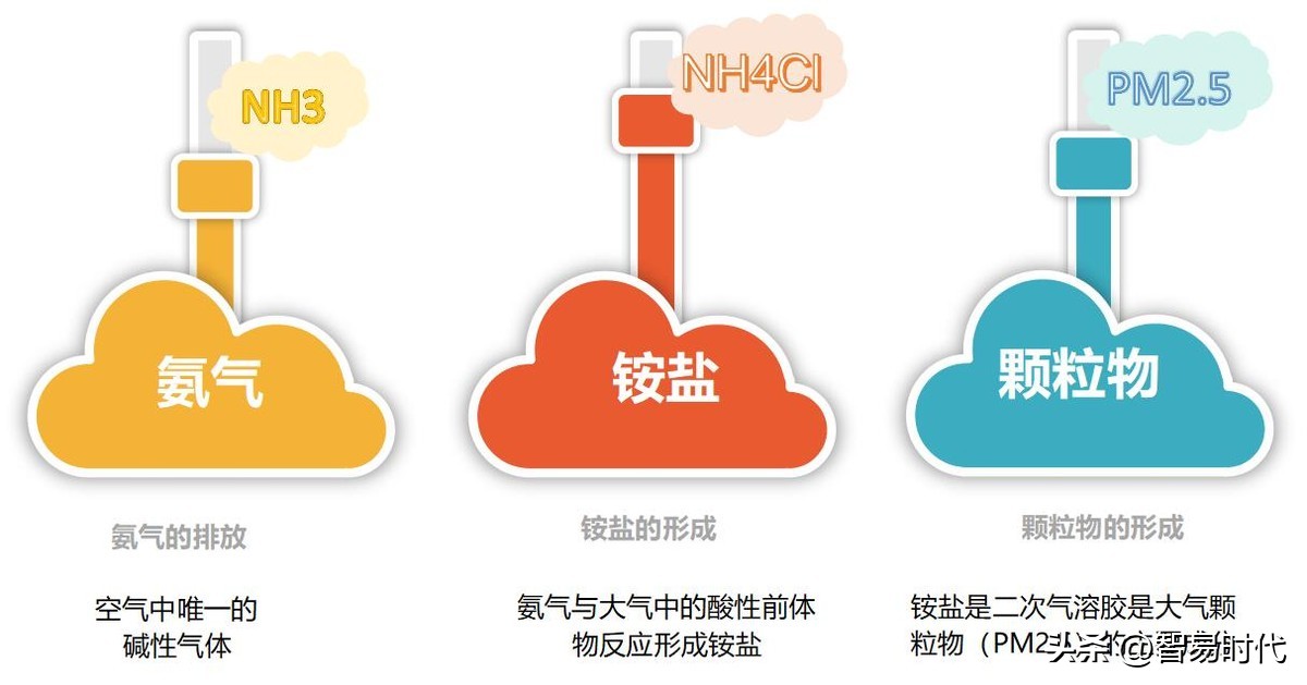 固定污染源氨气分析标准,固定污染源氨气在线监测仪