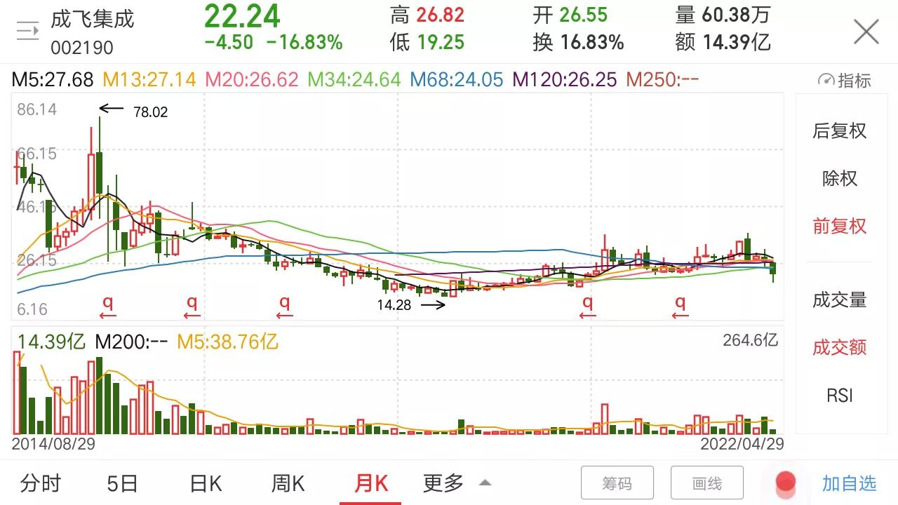军工估值偏低的股票,军工处于低估值吗