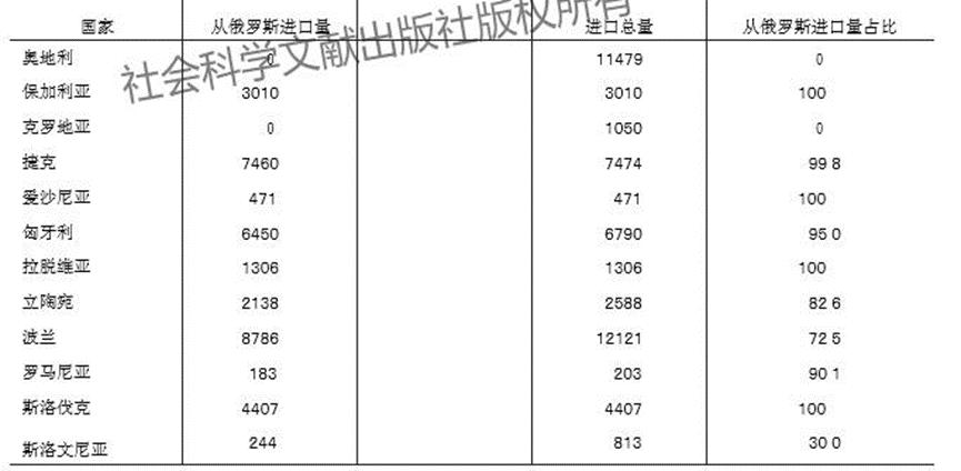 俄乌冲突新消息波兰,俄乌战争最大受益者是俄罗斯吗