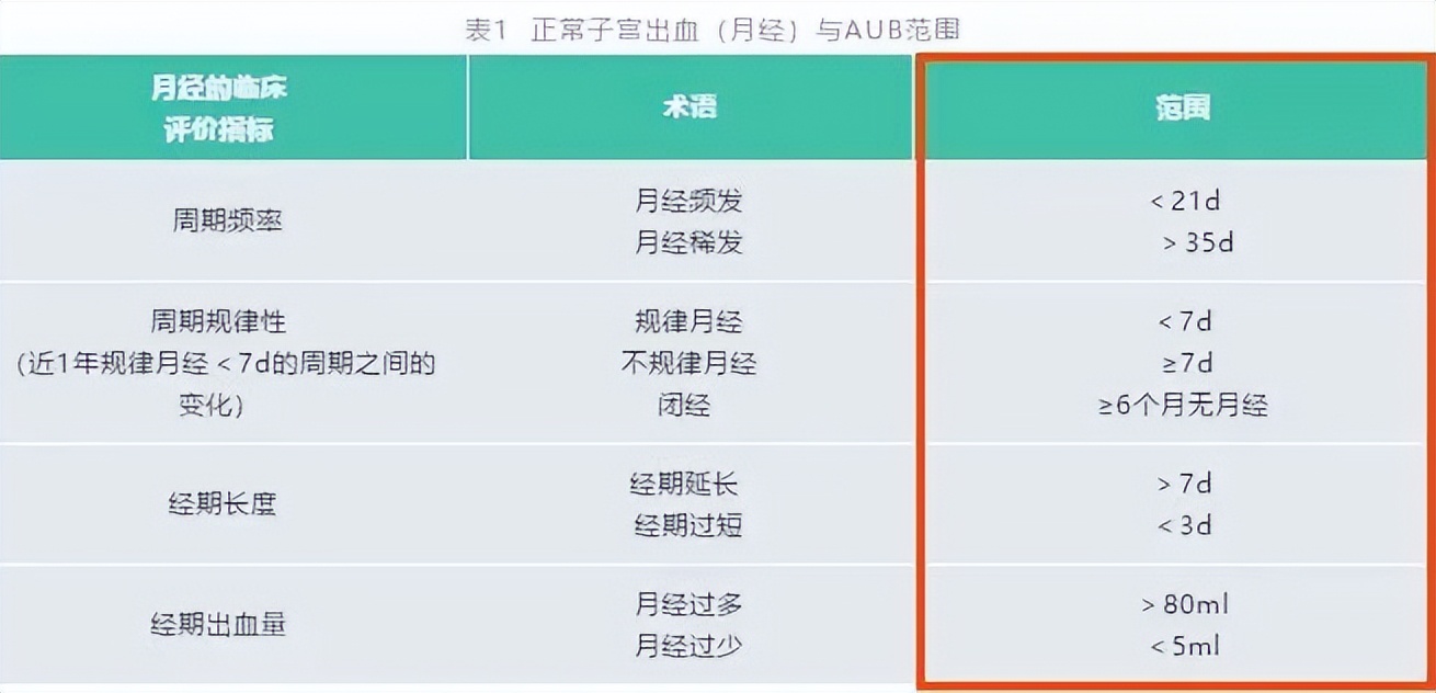 阳康后月经越来越少,阳康之后月经连续两个月不正常