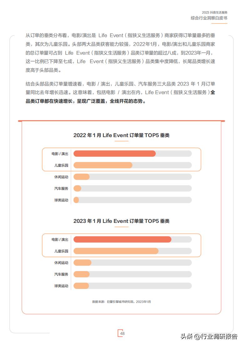 2023年生活服务综合行业洞察报告（休娱购物、丽人、LifeEvent）