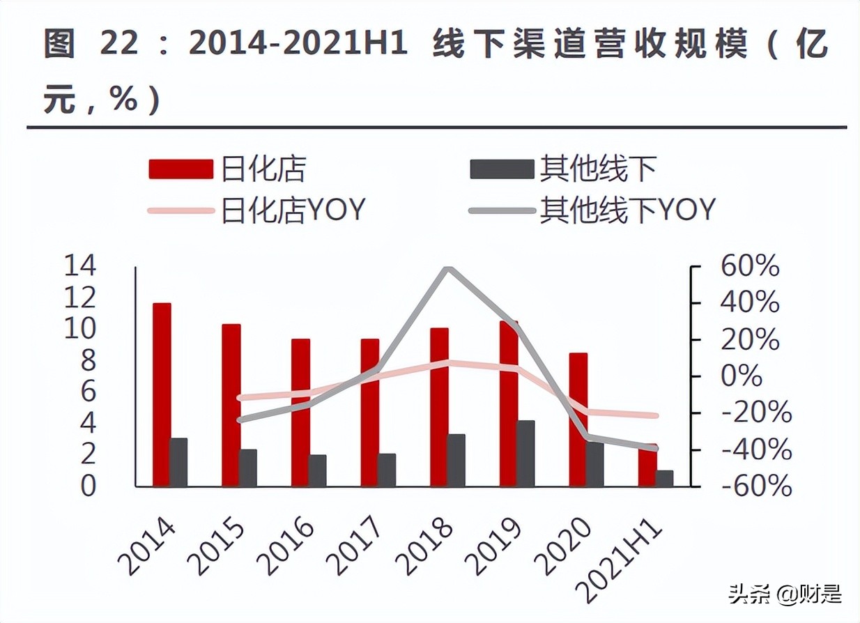 珀莱雅市场发展趋势研究,珀莱雅深度分析