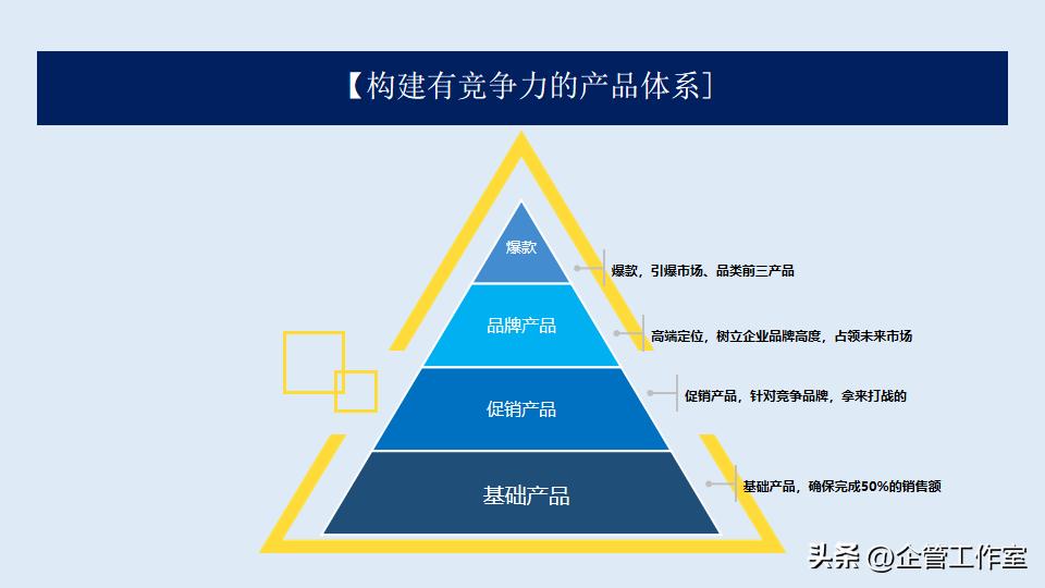 数字化时代销售管理和价值增加,高管销售激励方案