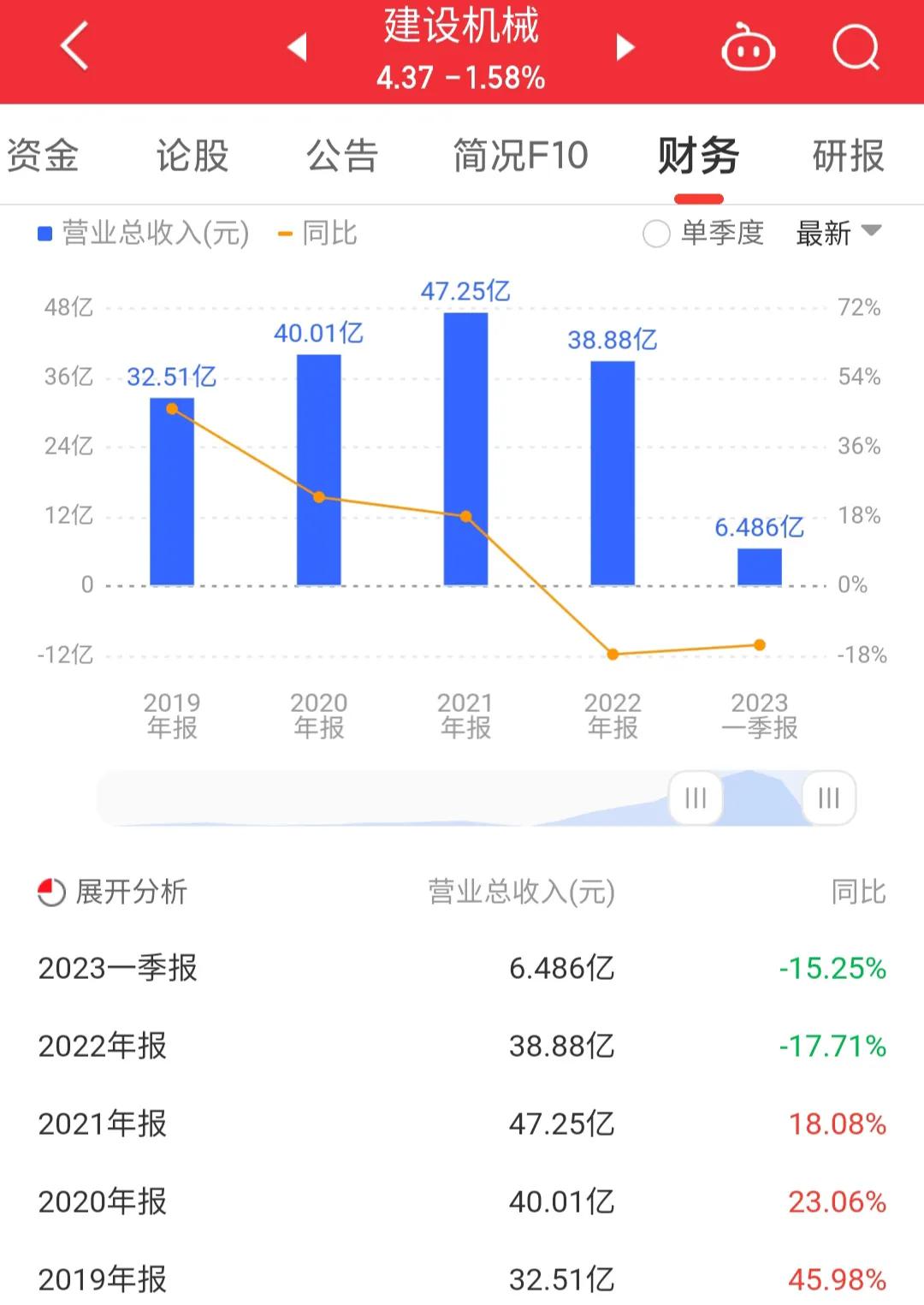 600984建设机械k线图,600984建设机械股票诊断