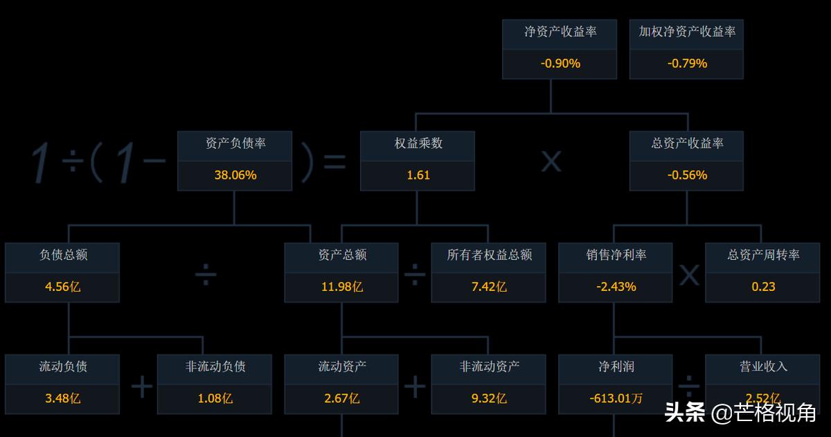 一只个股分享,分享一只低位潜力黑马股附分析