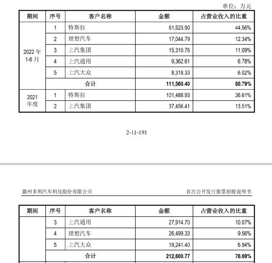 特斯拉系列2024款发布,特斯拉新款9.1上新