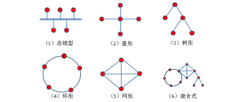 通信基础施工报价,数据通信网络基础讲解视频