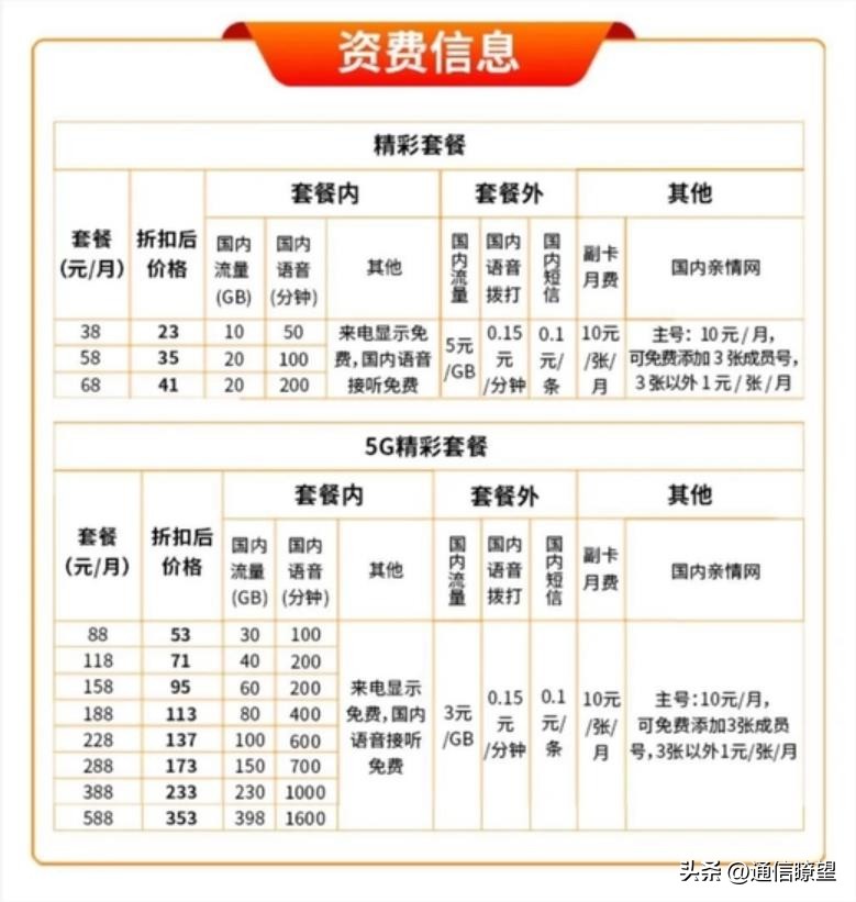 5g广电套餐价格表,广电推5g套餐怎么打开市场
