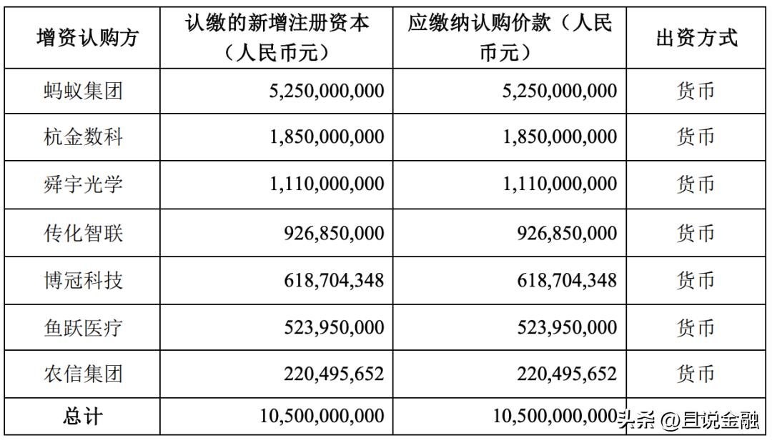 国家增资蚂蚁消费金融公司,蚂蚁消费金融增资