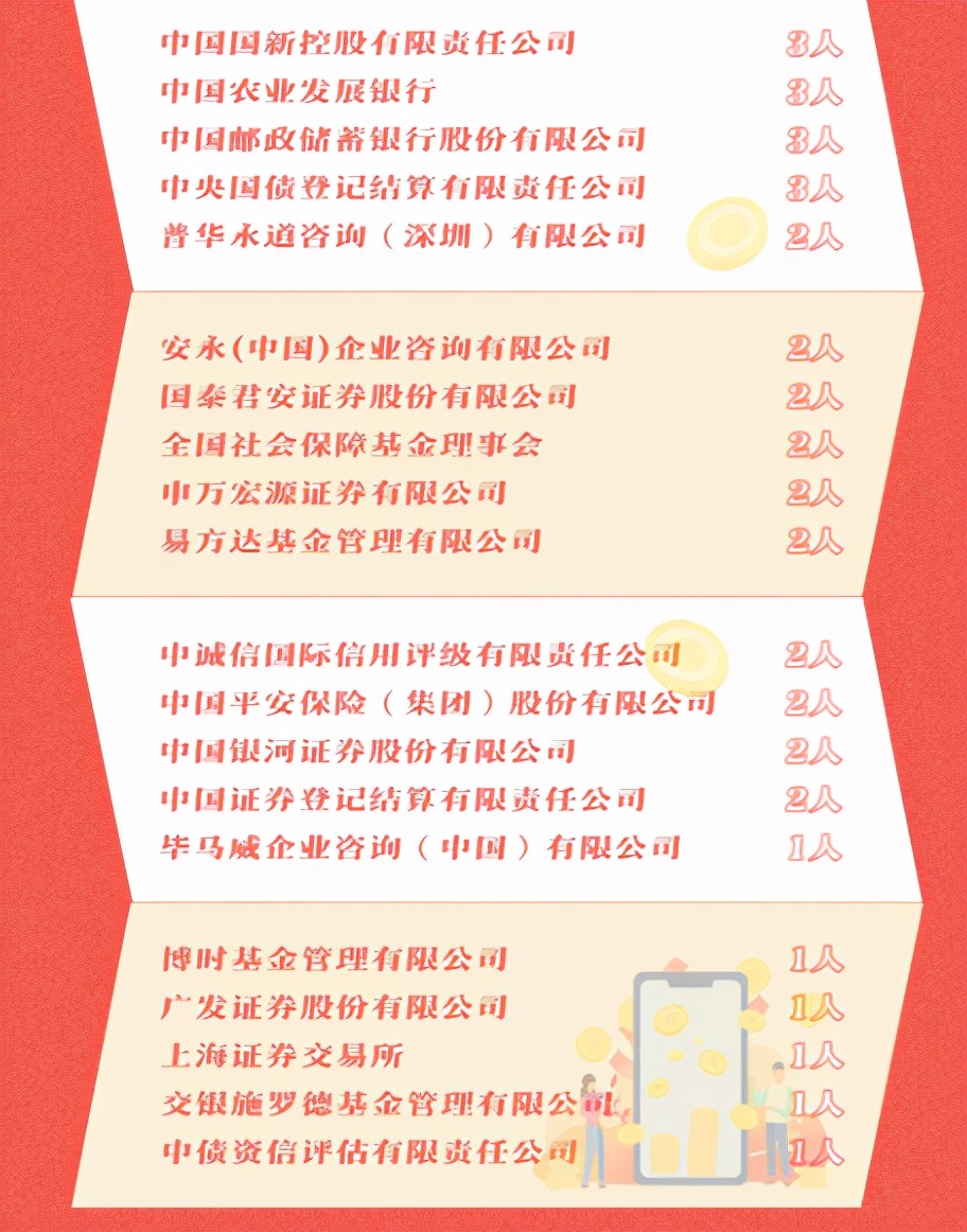 中国人民大学金融就业去向,中国人民大学金融硕士就业率